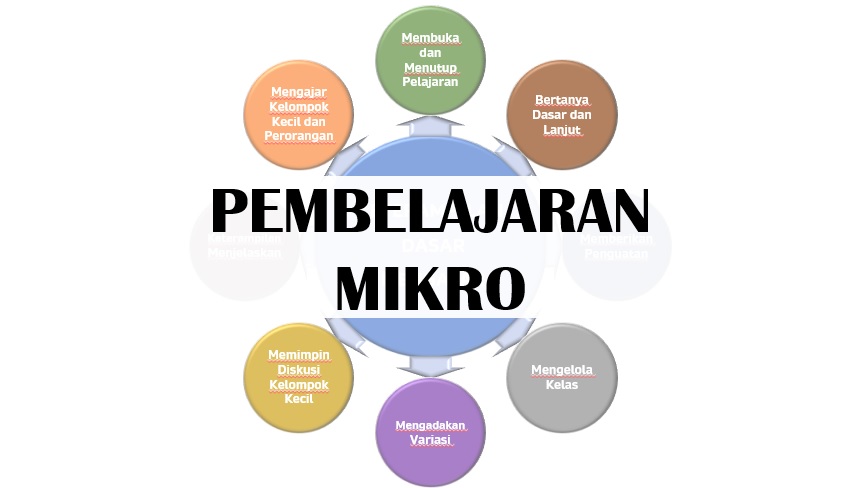 Pembelajaran Mikro A (PSEJ II/2023/2024)