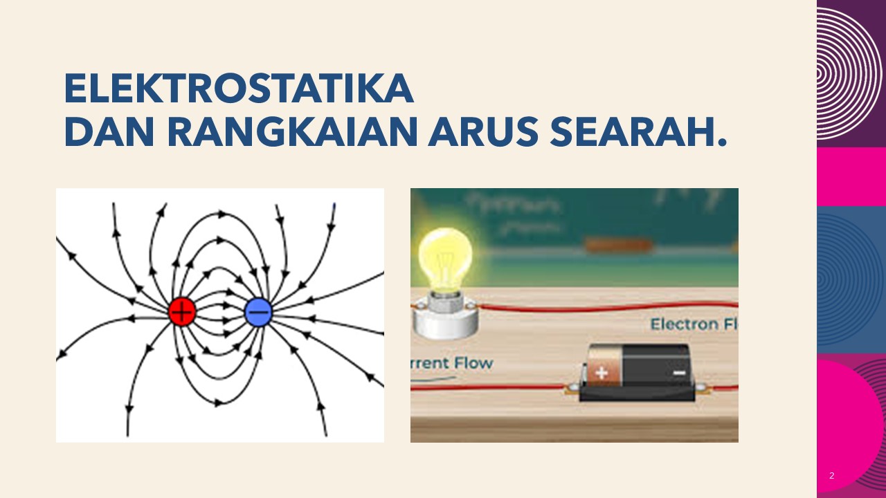 Elektrostatika dan Rangkaian Arus Searah A (PFIS II/2023/2024)