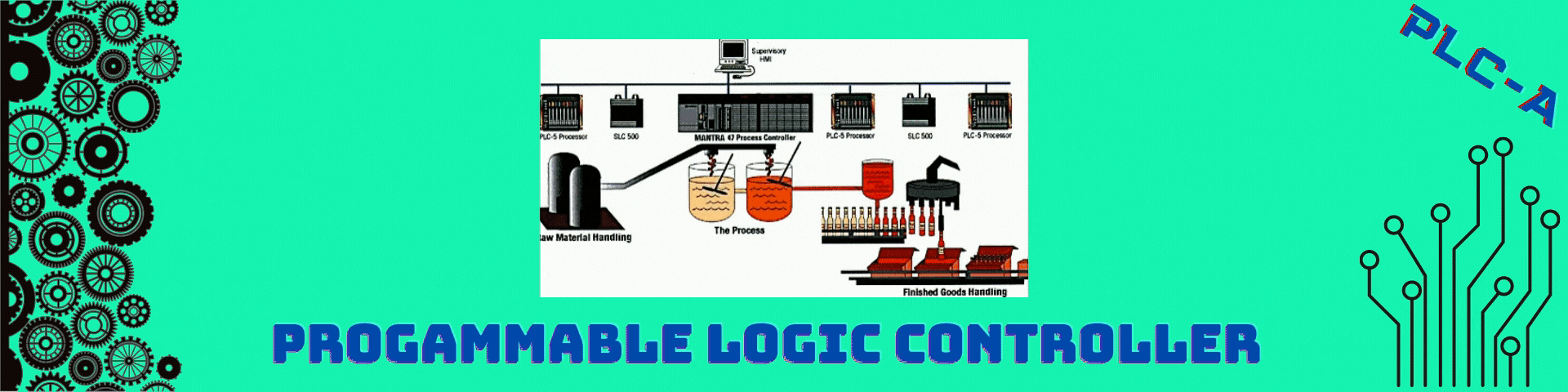 Programmable Logic Controller AB (MEKA II/2023/2024)