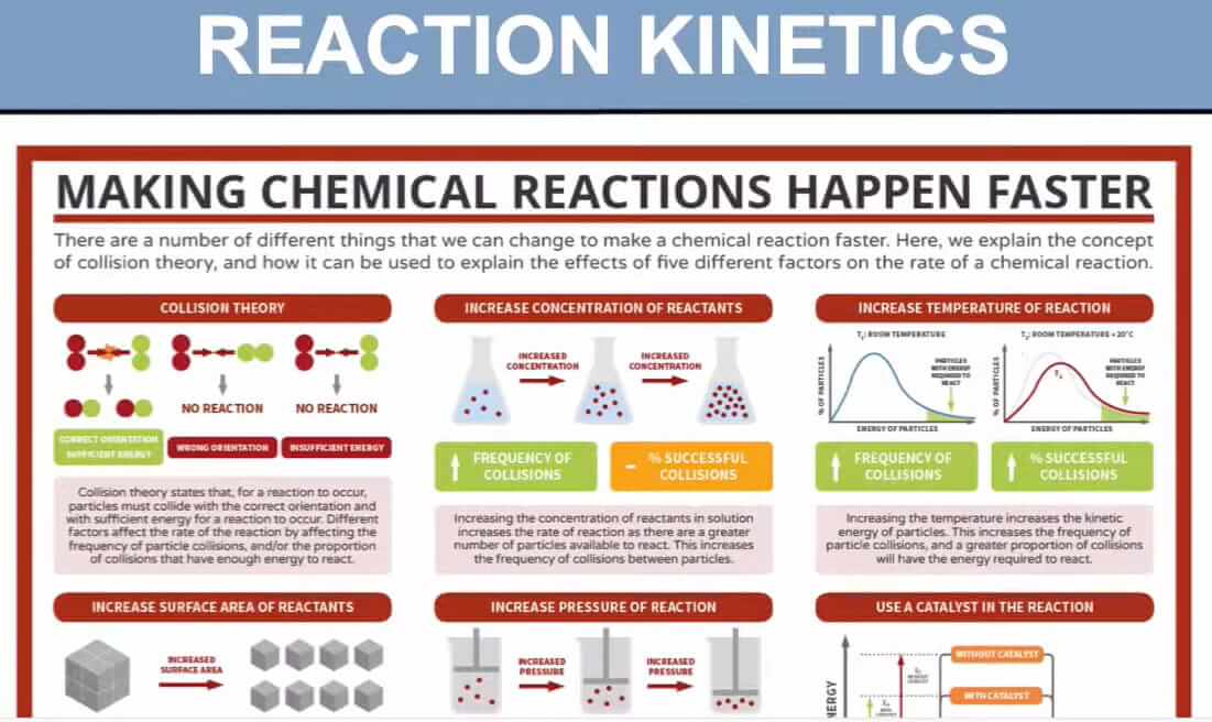 Kinetika Reaksi Kimia A (PKim II/2025/2026)