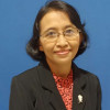 C. Sih Prabandari